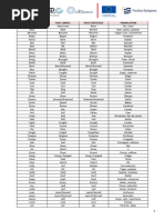 Base Form of English Verbs | PDF | Grammar | Syntax