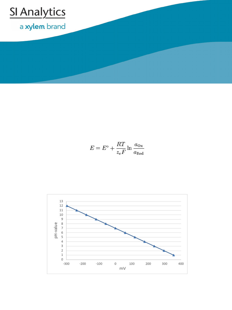 Electrode Calibration Guide for Titration | PDF | Ph | Analytical Chemistry