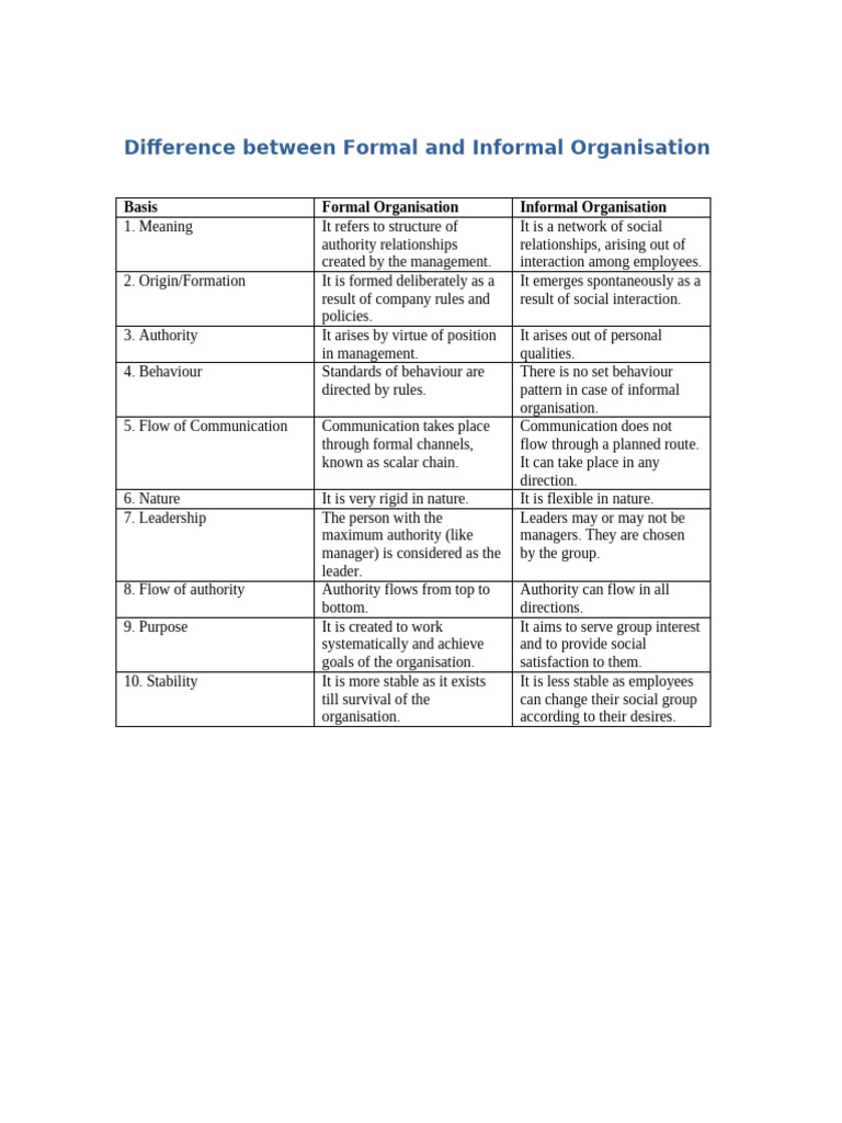 Difference Between Formal and Informal Organisation | PDF