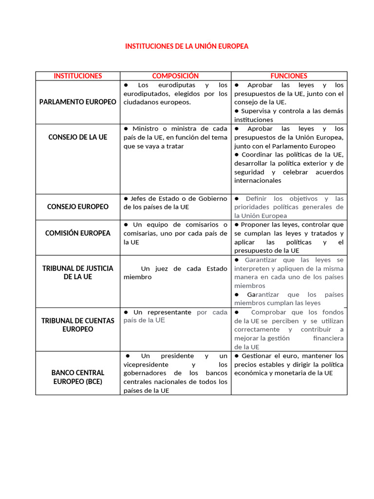 Instituciones Clave de la Unión Europea | PDF | Unión Europea | Gobierno