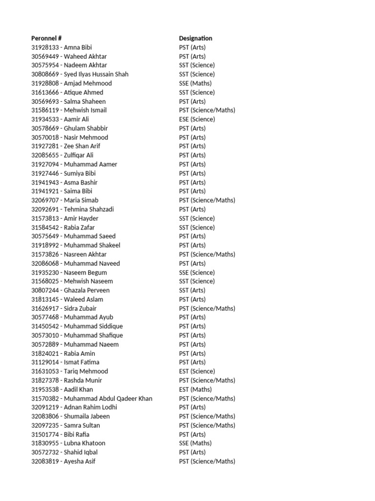 Personnel List for Teaching Positions | PDF