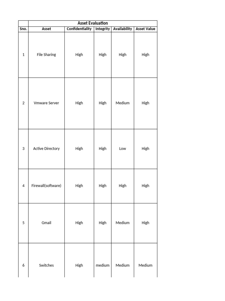 Risk Assesment | PDF | Malware | Access Control