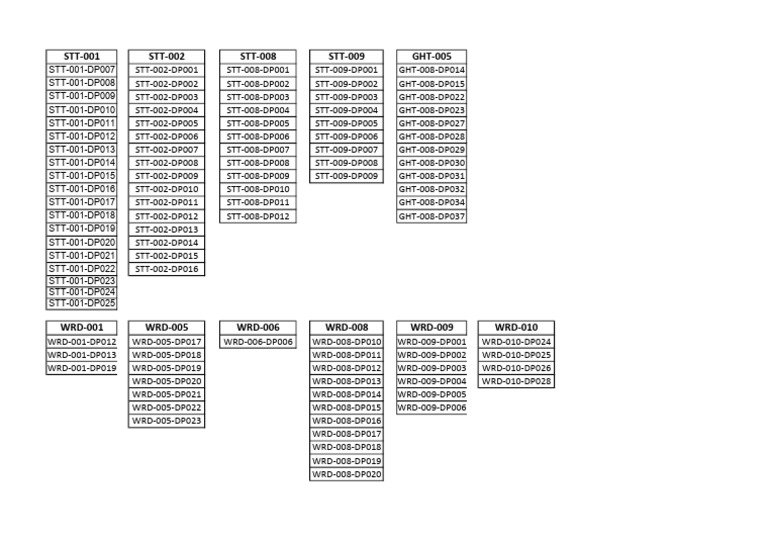 Comprehensive List of STT and WRD Codes | PDF