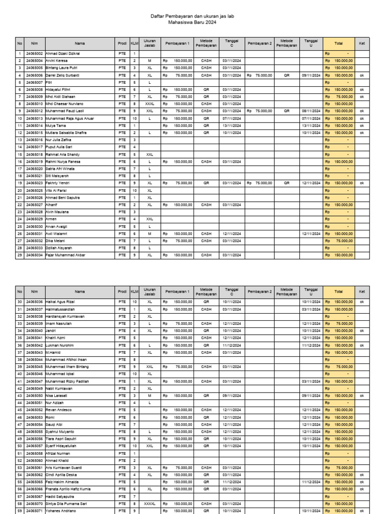Data Pembayaran Dan Ukuran Jaslab - 12 November 2024 - Acara | PDF