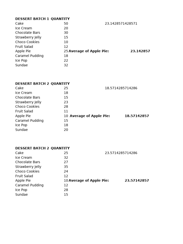 Activity 1 Module 19 Average of Apple Pie | PDF