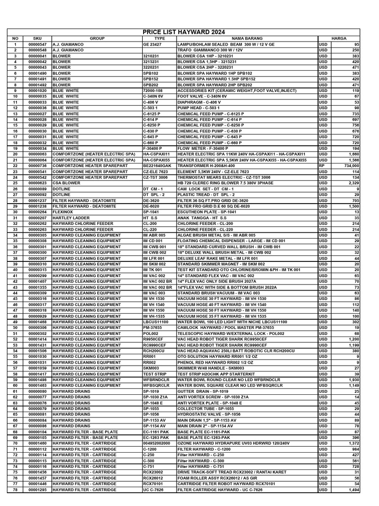 Price List Hayward 2024-1 | PDF | Thermostat | Home Appliance