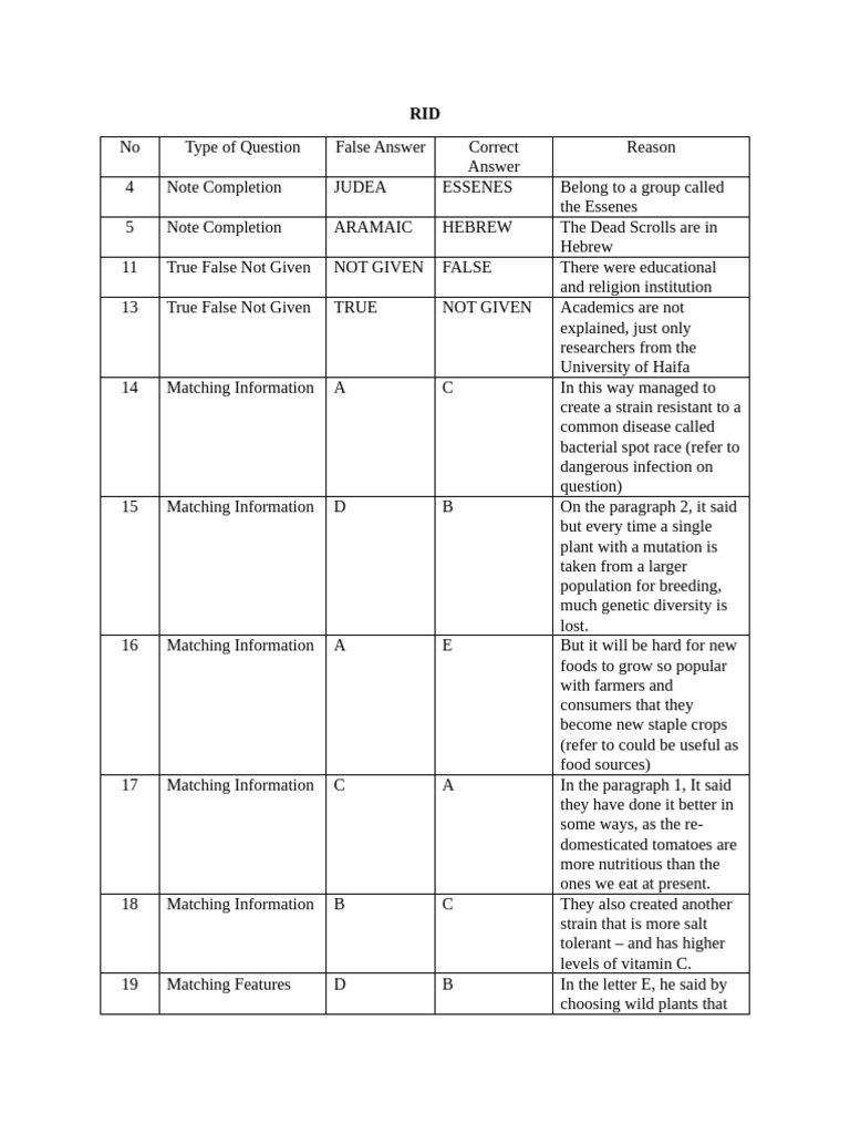 rid-pdf-biology-biological-evolution