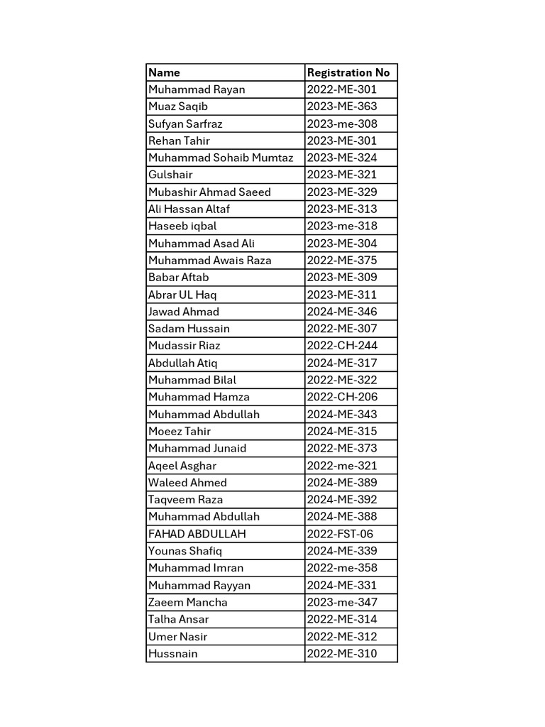 List | PDF