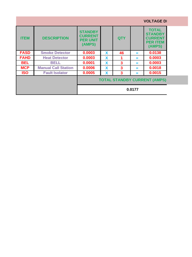 Fire Alarm Battery and Voltage Drop Calculations Sheet P100 PDF