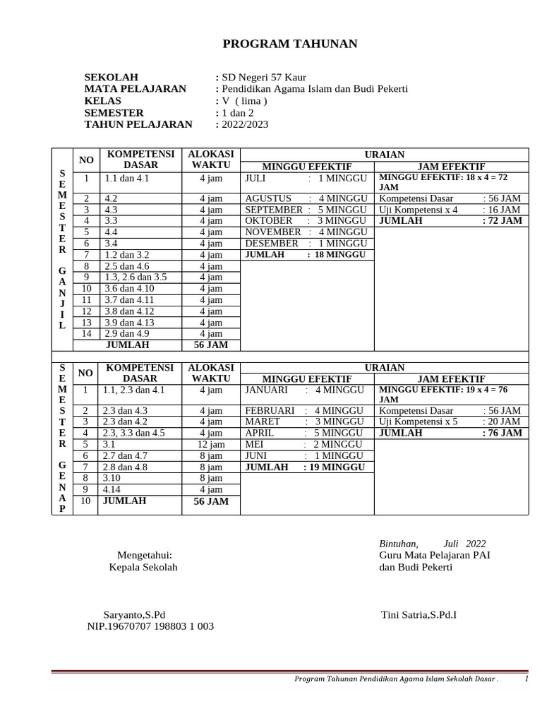 Program Tahunan PAI Kelas V SD 2022/2023 | PDF | Karier & Perkembangan ...