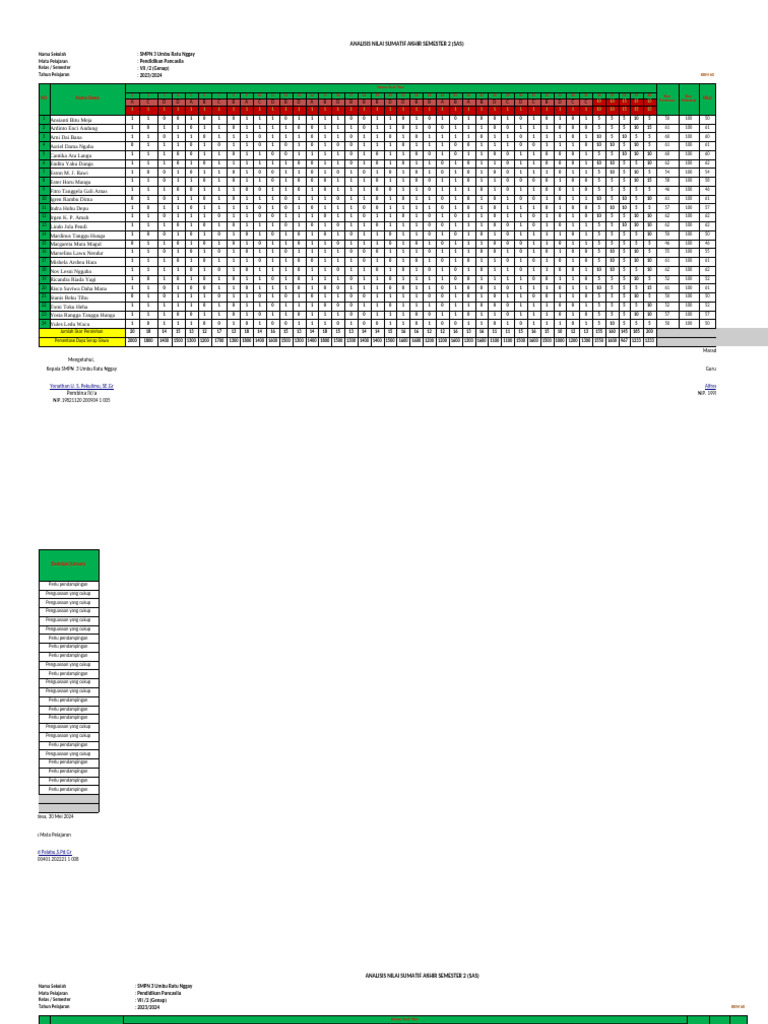 Format Analisis STS - 7 (Tujuh) | PDF