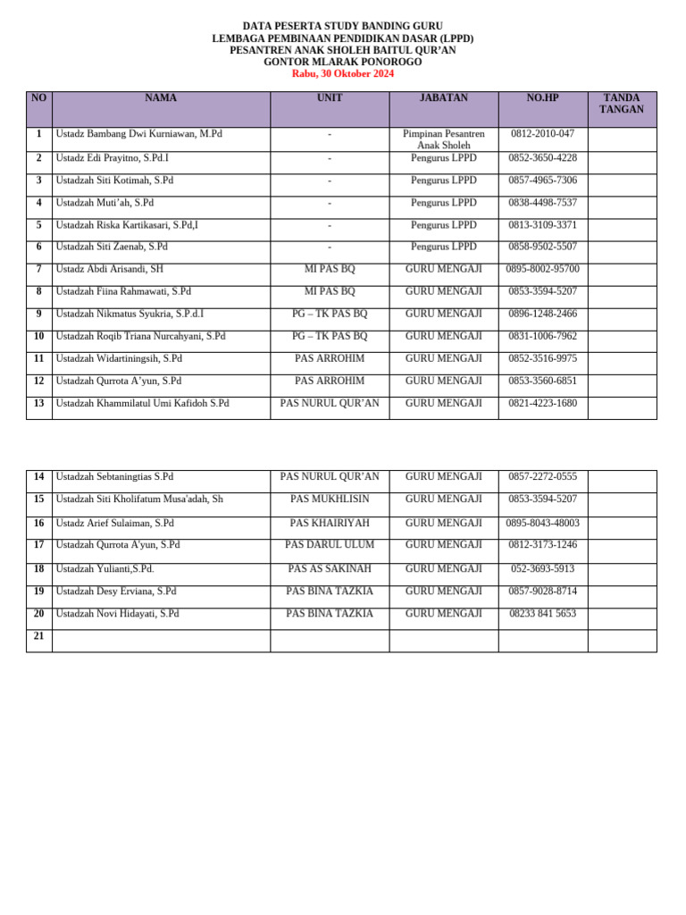 Perangkat Study Banding LPPD | PDF