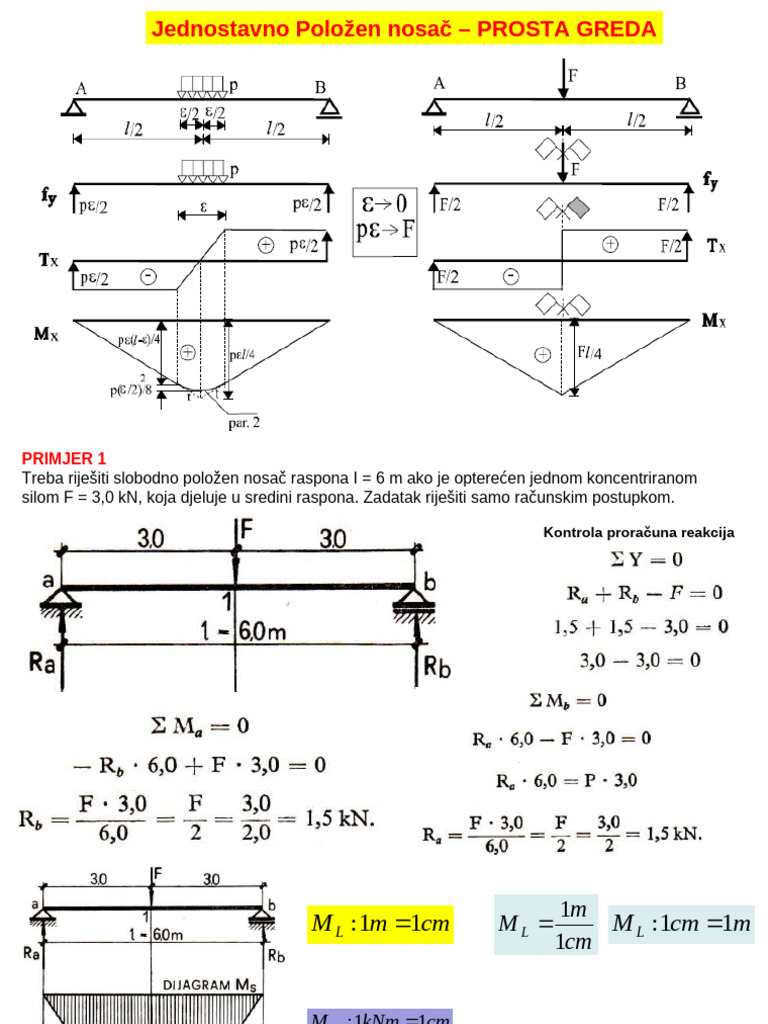 06.1a-RAVNI NOSAČI-PROSTA GREDA-koncentrirano Opterećenje | PDF