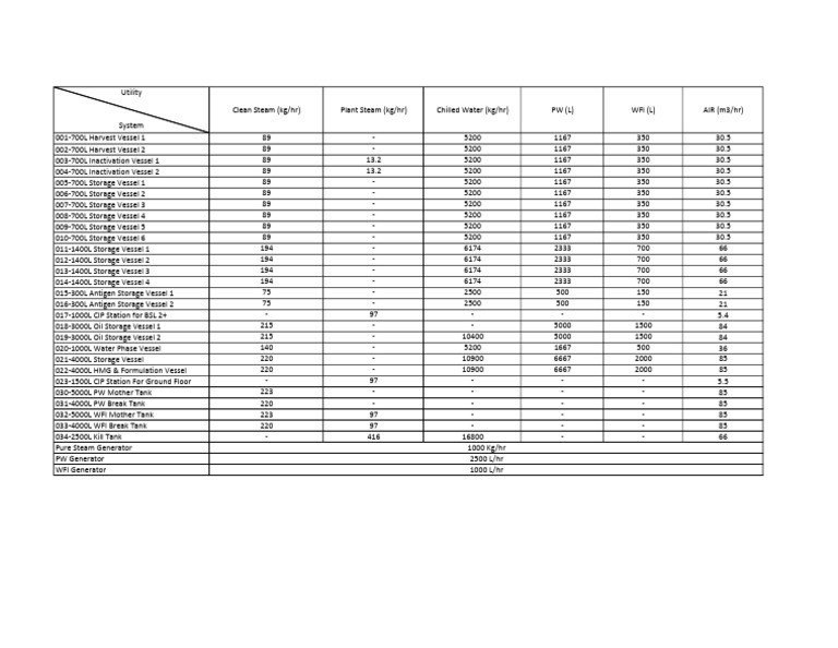 Utility System Specifications and Capacities | PDF | Energy Technology ...