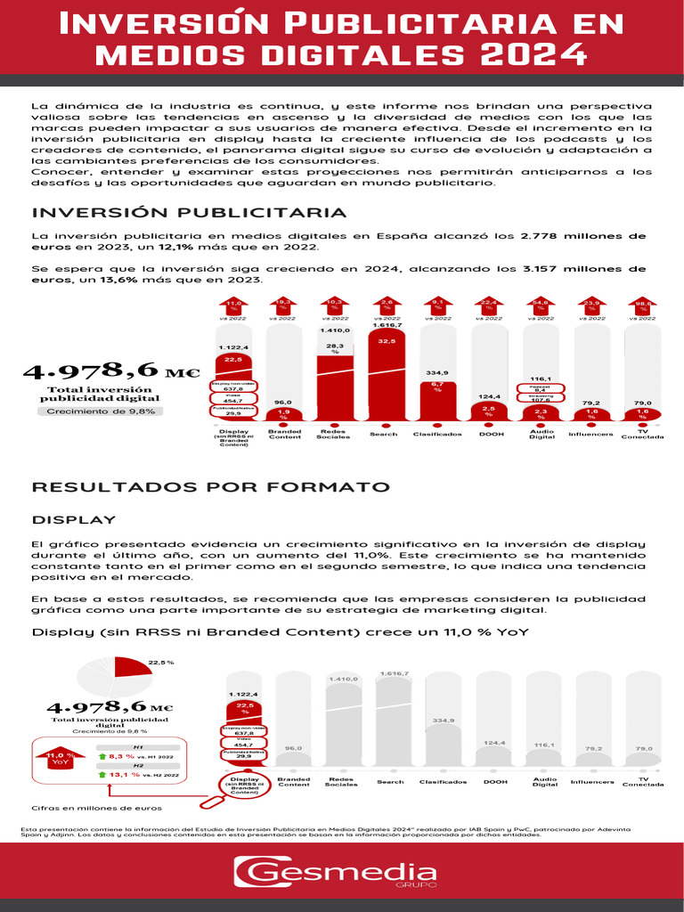 Inversión Publicitaria Digital 2024 en España | PDF | Publicidad | Podcast