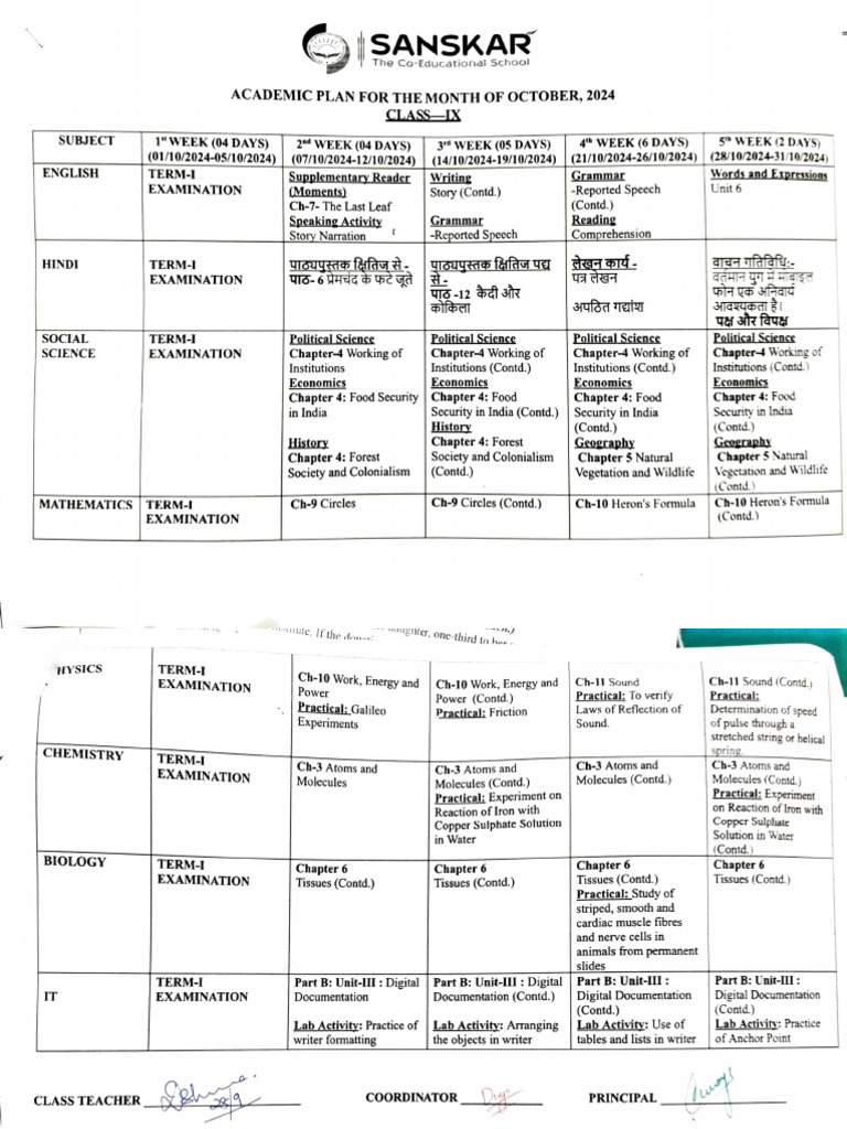 AP For The Month of October Class IX | PDF | Tissue (Biology) | Muscle