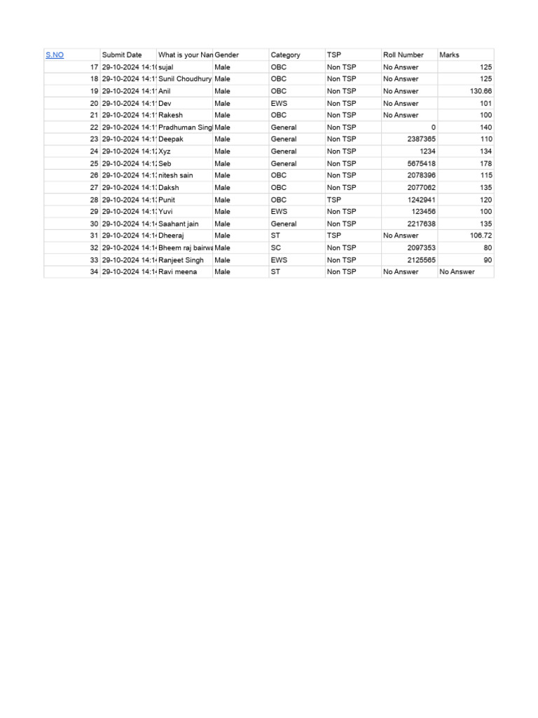 Read data pdf