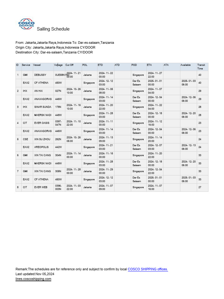 Schedule cosco pdf