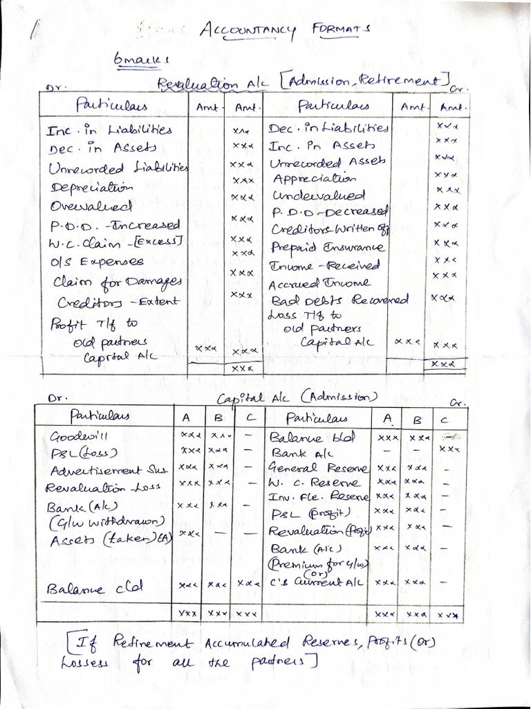 AC Formats | PDF