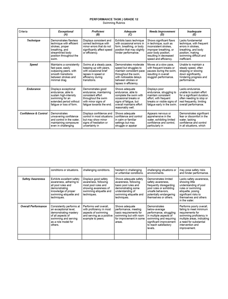 Grade 12 Swimming Performance Rubrics | PDF | Stroke | Psychology