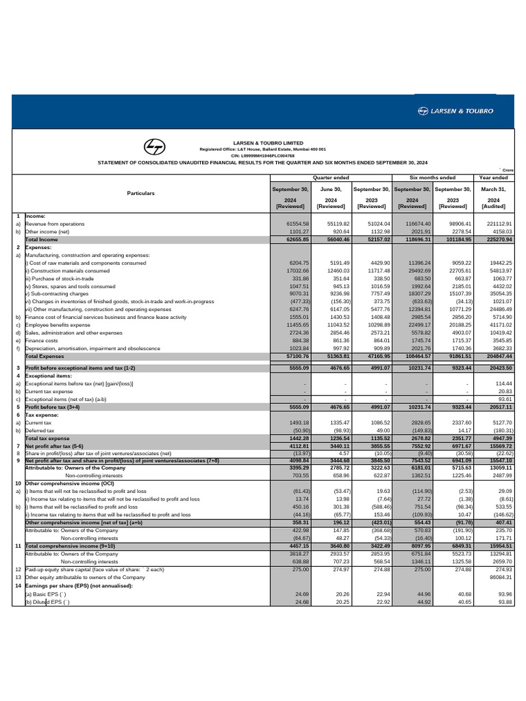 FY2025H1L&T Advertisement Q2 2024-25 | PDF | Income Statement | Equity ...