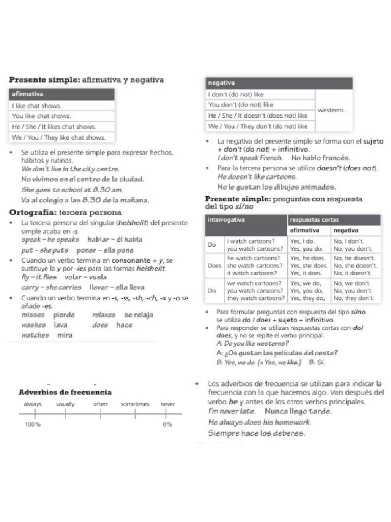 English Grammar Exercises | PDF | Language Arts & Discipline