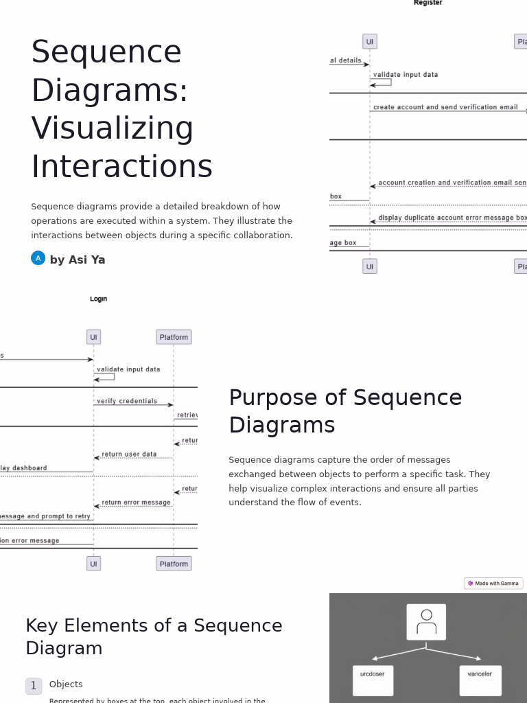 Sequence Diagrams Visualizing Interactions | PDF