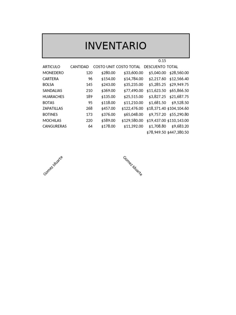 Inventario Final | PDF