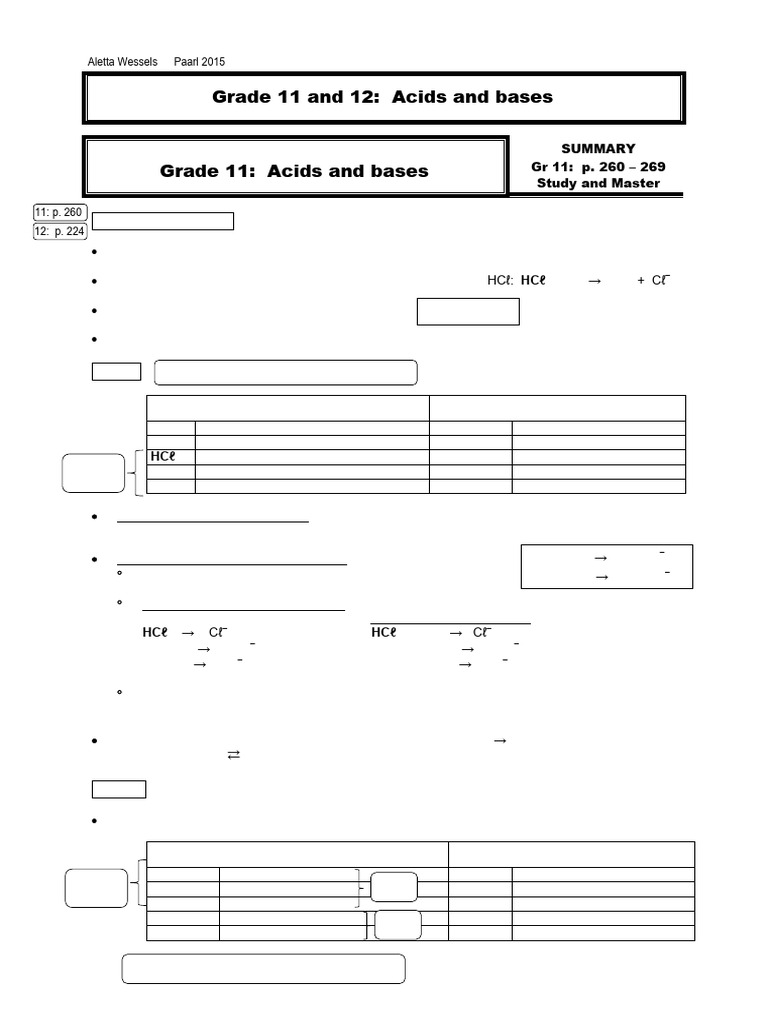 Acids | PDF | Hydroxide | Acid
