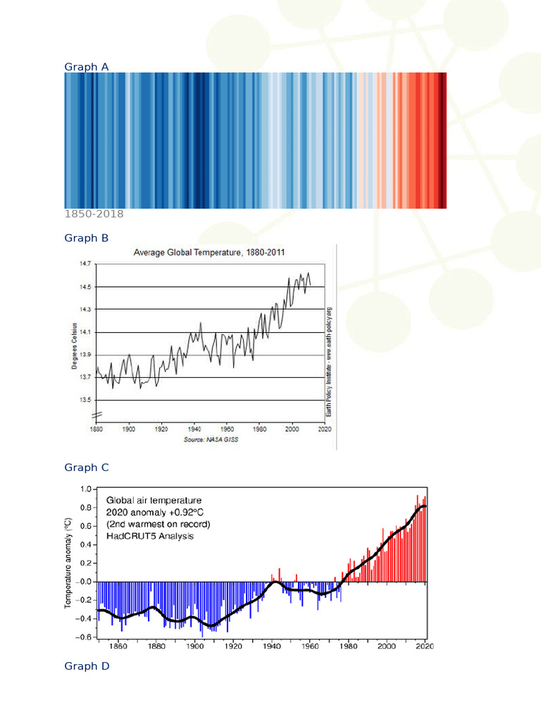 Workheet Ensite Climategraphs | PDF