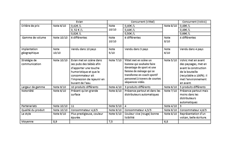 Comparatif des marques d'eau minérale PDF — free download