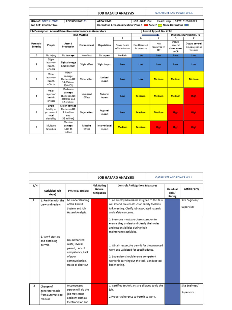 RA Annual Maintenance | PDF | Risk | Personal Protective Equipment