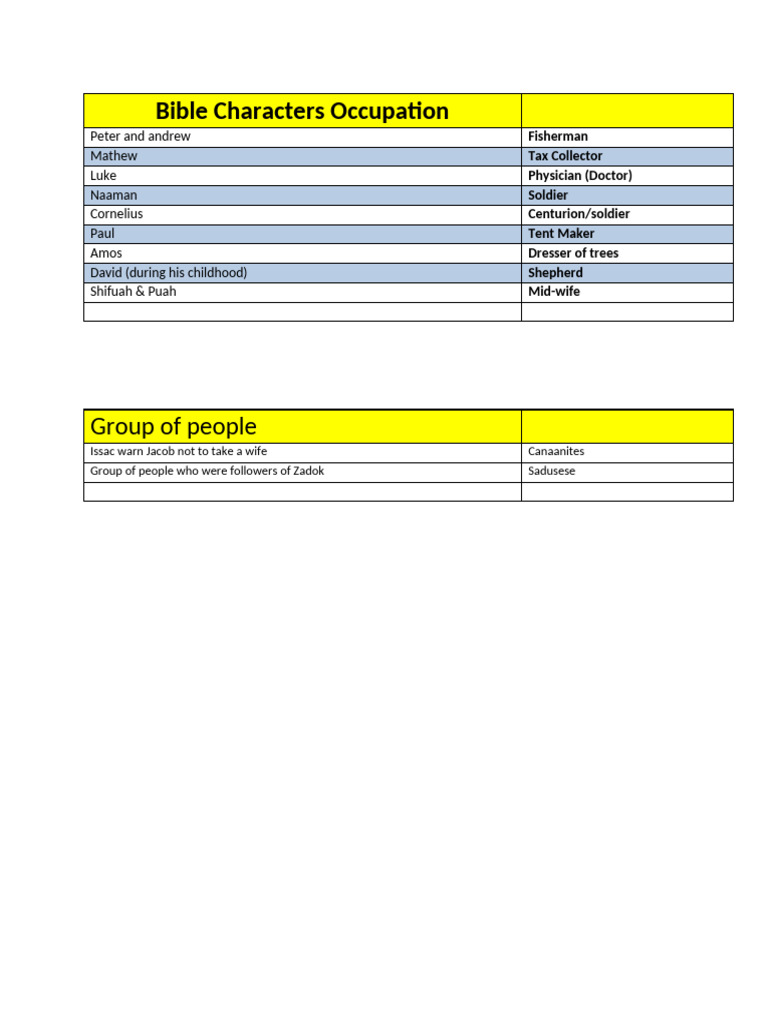 Bible Characters Occupation.... | PDF