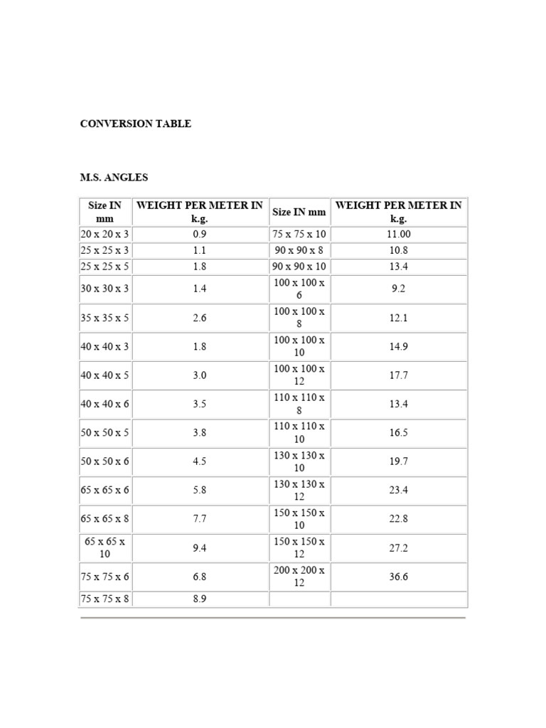 Steel Conversation Chat | PDF | Units Of Measurement | Metrology