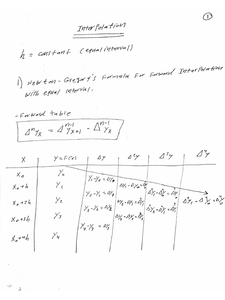 Interpolation | PDF