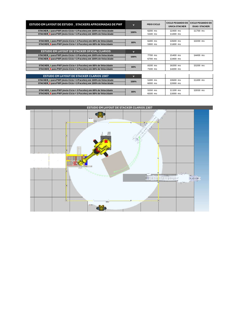 Estudo de Layout para Stackers PWF | PDF