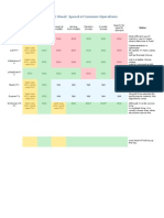 Speed Cheat Sheet Common Data Structure Operations