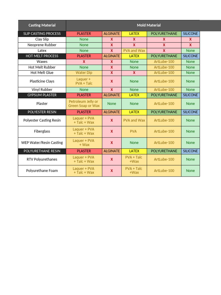 New York Mold Guidelines