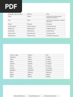 Understanding Country Demonyms | PDF | Ethnicity