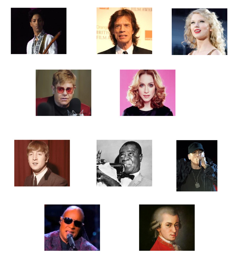 Music Artists | PDF