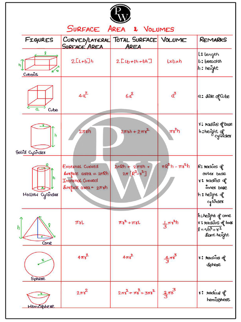 Surface and Volume - Watermarked | PDF