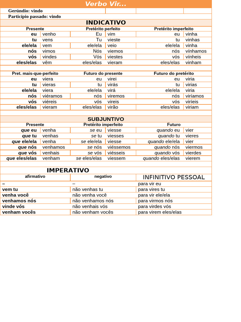 Verbo Vir | PDF | Morfologia linguística | Relações sintáticas