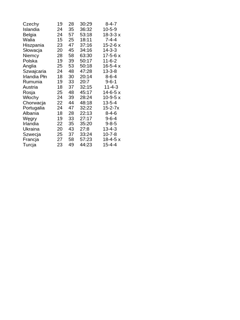 Ranking | PDF