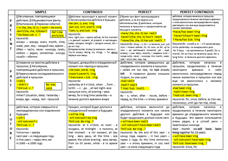 The Chart of Tenses | PDF