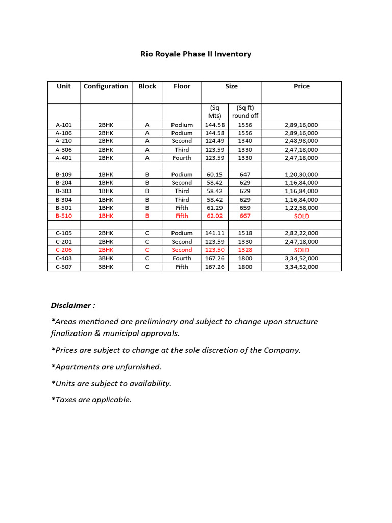 Phase 2 Inventory | PDF