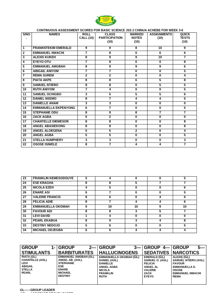 Continuous Assessment Scores For Basic Science JSS 2 Chinua Achebe For ...