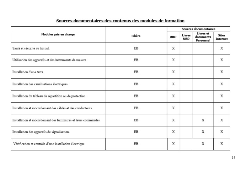 Sources documentaires pour modules de formation | PDF
