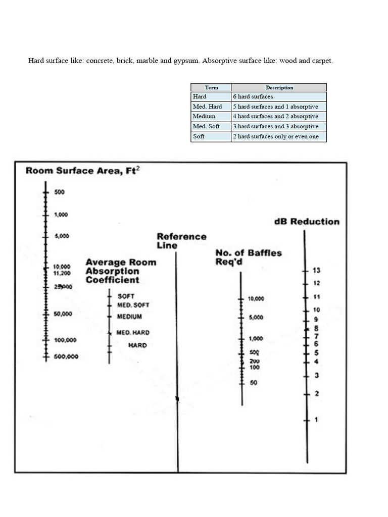 Nomogram 1 | PDF
