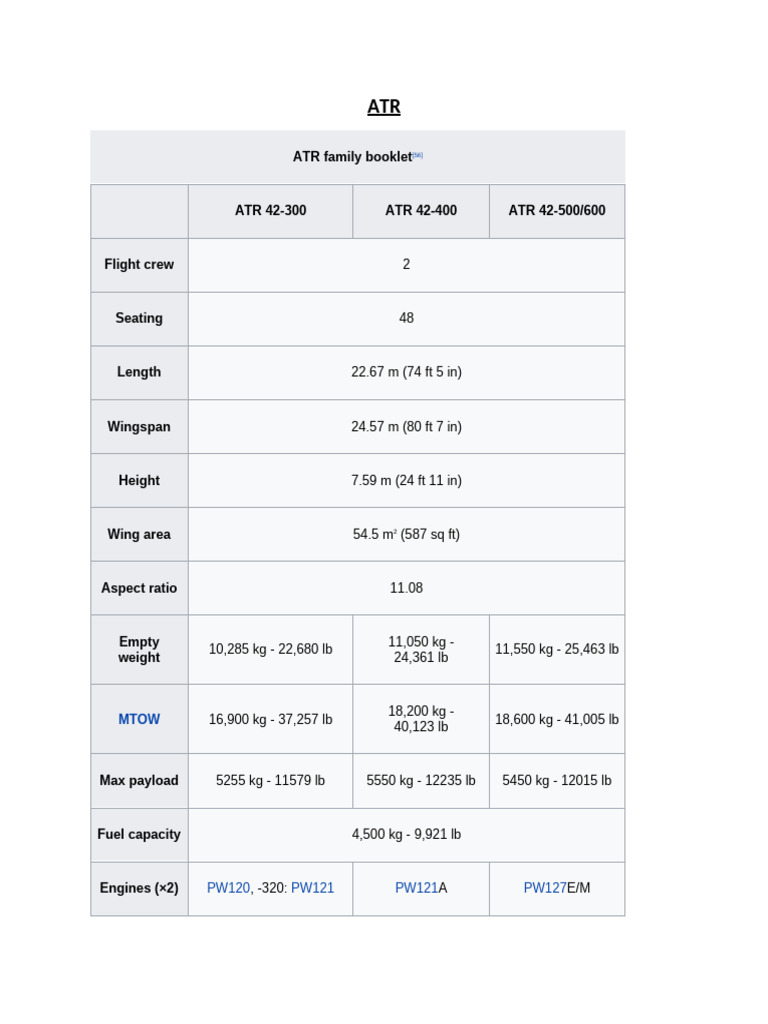 ATR 42 Specifications and Features | PDF | Aviation | Aircraft