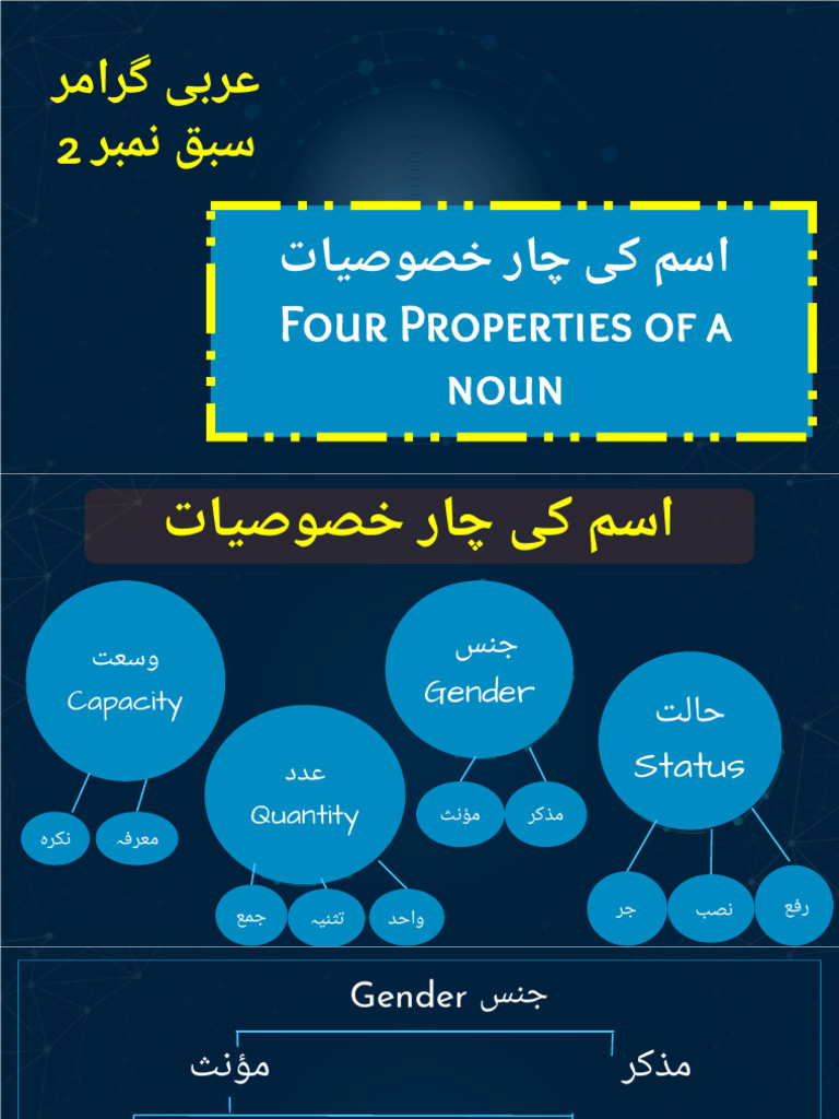 گرامر 2 (اسم کی خصوصیات) | PDF